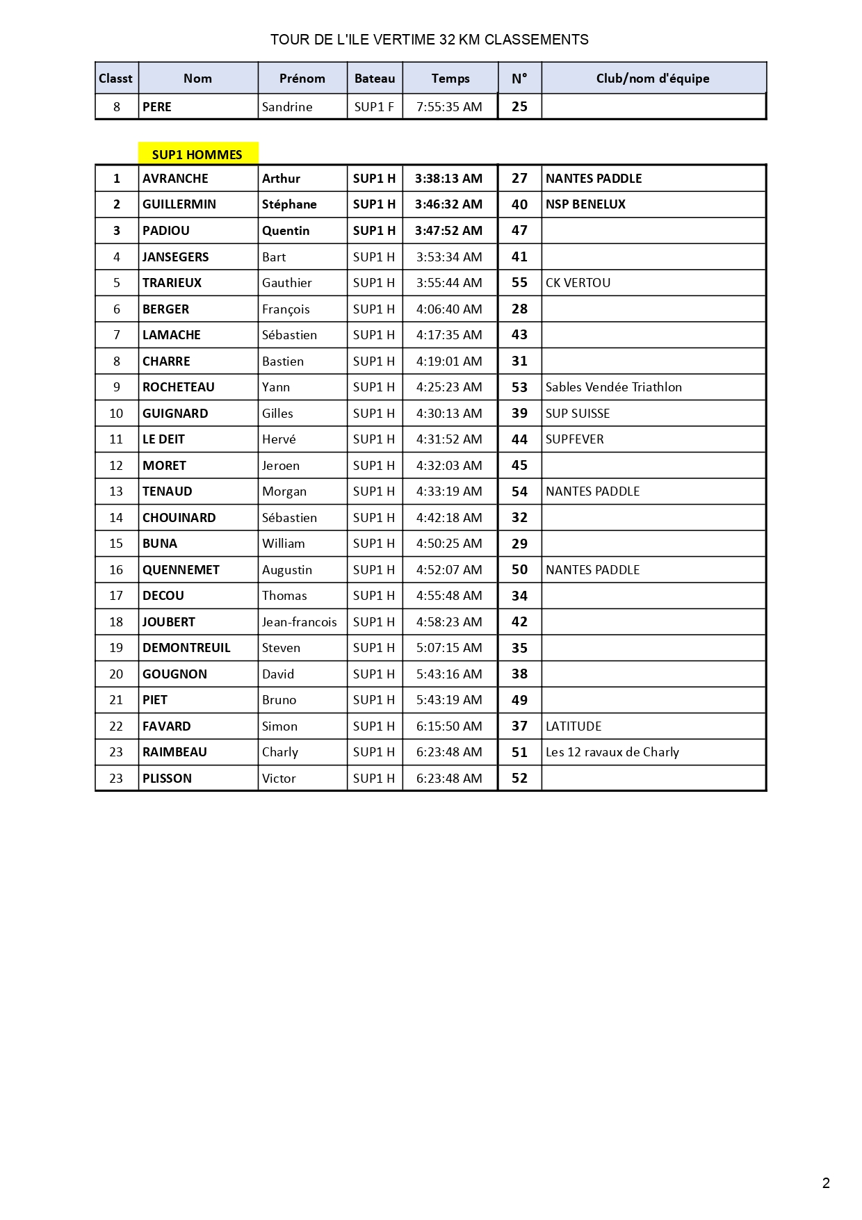 tour-de-l-ile-vertime-classement-32km-categories_page-0002